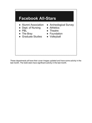 Facebook All-Stars
          ●   Alumni Association          ●   Archeological Survey
          ●   Dept. of Nursing            ●   Athletics
          ●   PBL                         ●   Theatre
          ●   The Bray                    ●   Foundation
          ●   Graduate Studies            ●   Volleyball




These departments all have their cover images updated and have some activity in the
last month. The Gold stars have significant activity in the last month.
 