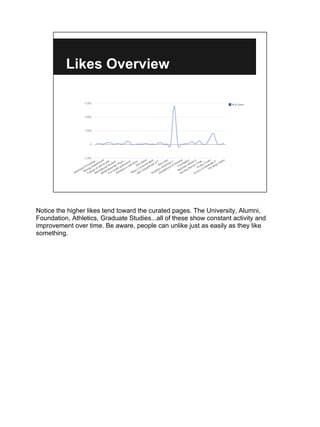 Likes Overview




Notice the higher likes tend toward the curated pages. The University, Alumni,
Foundation, Athletics, Graduate Studies...all of these show constant activity and
improvement over time. Be aware, people can unlike just as easily as they like
something.
 