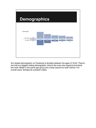 Demographics




Our largest demographic on Facebook is females between the ages of 18-24. They're
not only our biggest visiting demographic, they're the ones who respond and share
the most. Males in the same age group are a close second on both metrics. For
overall users, females far outreach males.
 