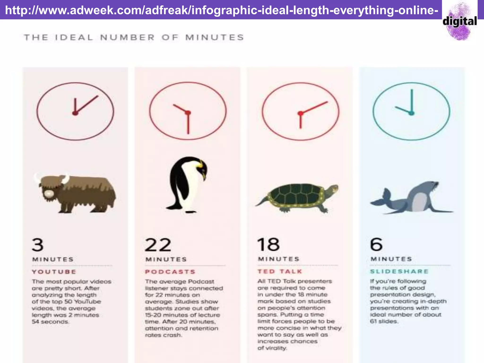 http://www.adweek.com/adfreak/infographic-ideal-length-everything-online-
tweets-youtube-videos-160972
 