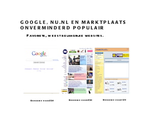 GOOGLE, NU.NL EN MARKTPLAATS ONVERMINDERD POPULAIR Genoemd door 23% Genoemd door 23% Genoemd door 12% Favoriete, meest belangrijke websites. 