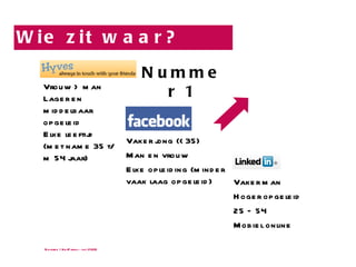 Wie zit waar?  Ruigrok | NetPanel - okt 2009 Vrouw > man  Lager en middelbaar opgeleid Elke leeftijd (met name 35 t/m 54 jaar) Vaker man Hoger opgeleid 25 – 54  Mobiel online Vaker jong (<35) Man en vrouw Elke opleiding (minder vaak laag opgeleid) Nummer 1 