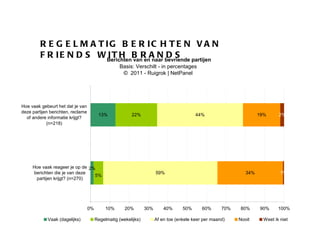 REGELMATIG BERICHTEN VAN FRIENDS WITH BRANDS 
