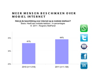 MEER MENSEN BESCHIKKEN OVER MOBIEL INTERNET 