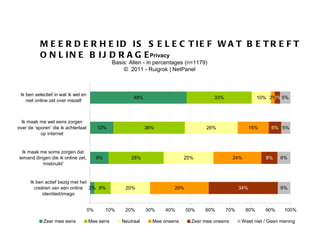MEERDERHEID IS SELECTIEF WAT BETREFT ONLINE BIJDRAGE  