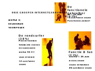 DRIE GROEPEN INTERNETGEBRUIKERS Ruigrok | NetPanel - 2010 Passief gebruik Leeftijd < 35 jaar leeftijd is belangrijke voorspeller leeftijd 55 (+) 35 – 55 jaar 16 uur / week online Functioneel gericht laag opgeleid mobiel online online netwerken 26 uur /week online De functionele gebruiker (41%) Functie & fun (21%) De rondsurfer (38%)  12 uur / week online Informatie zoeken  en bankzaken 