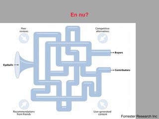 En nu? Forrester Research Inc 