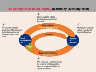 The consumer decision journey  (McKinsey Quarterly 2009) 