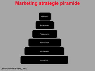 Marketing strategie piramide Awareness Involvement Participation Reassurance Engagement Reference Jerry van den Broeke, 2010 