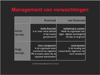 Management van verwachtingen 