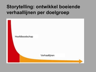 Storytelling: ontwikkel boeiende verhaallijnen per doelgroep Hoofdboodschap Verhaallijnen 
