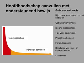 Hoofdboodschap aanvullen met ondersteunend bewijs Hoofdboodschap Periodiek aanvullen Ondersteunend bewijs : Bijzondere kenmerken product uitdiepen Gebruikerservaringen Nieuwe toepassingen Tips voor jaargetijden Praktijkvoorbeelden Forumdiscussies Resultaten van klant- of marktonderzoek Klantevents 