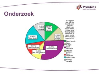 Onderzoek
 