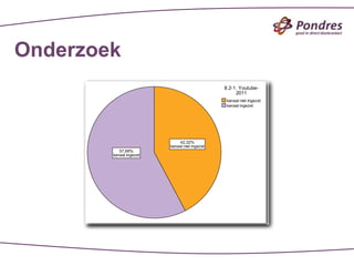 Onderzoek
 