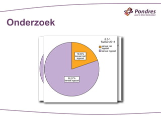 Onderzoek
 