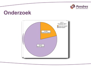 Onderzoek
 