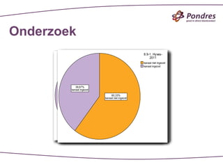 Onderzoek
 