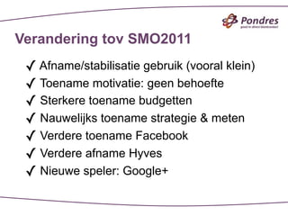 Verandering tov SMO2011
 ✓ Afname/stabilisatie gebruik (vooral klein)
 ✓ Toename motivatie: geen behoefte
 ✓ Sterkere toename budgetten
 ✓ Nauwelijks toename strategie & meten
 ✓ Verdere toename Facebook
 ✓ Verdere afname Hyves
 ✓ Nieuwe speler: Google+
 