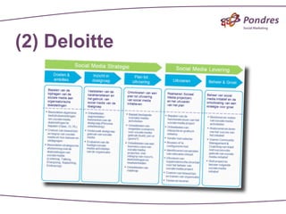 (2) Deloitte
 