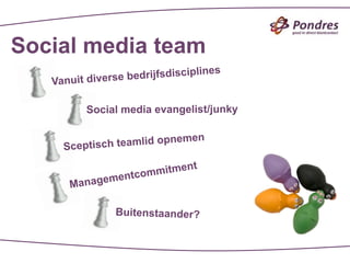 Social media team
                               ciplines
   Vanuit div erse bedrijfsdis

          Social media evangelist/junky

                       d opne  men
     S ceptisch teamli
                              n  t
               e  ntco mmitme
      M anagem

                Buitenstaander?
 