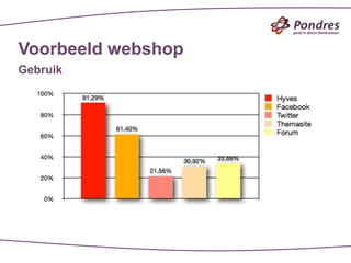 Voorbeeld webshop
Gebruik
 