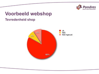 Voorbeeld webshop
Tevredenheid shop
 