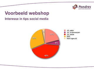 Voorbeeld webshop
Interesse in tips social media
 