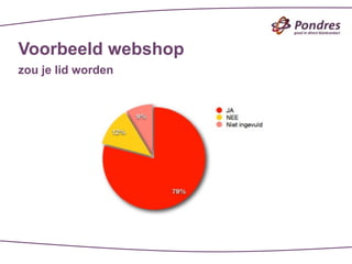 Voorbeeld webshop
zou je lid worden
 