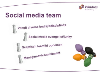 Social media team
                                   es
   Vanuit diverse bedrijfsdisciplin


          Social media evangelist/junky

                      d opne   men
     S ceptisch teamli
                               t
                   ntcom mitmen
               e
       Managem
 