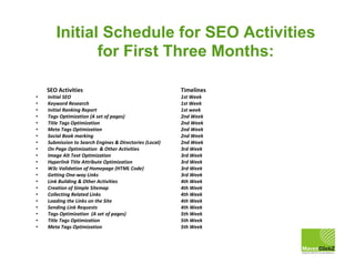 Initial Schedule for SEO Activities
for First Three Months:
SEO Activities Timelines
• Initial SEO 1st Week
• Keyword Rese...