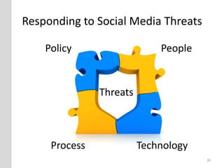 Social Media Security Risk Slide Share Version | PDF