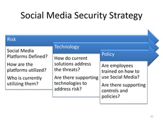 Social Media Security Risk Slide Share Version | PDF
