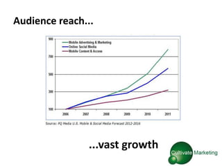 Audience reach...




                ...vast growth
 