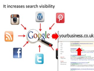 It increases search visibility
 