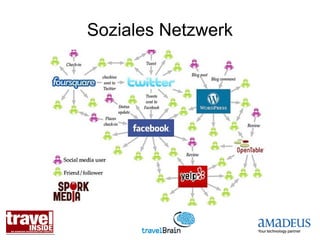 Soziales Netzwerk
 