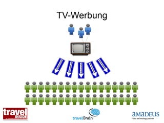 TV-Werbung
 