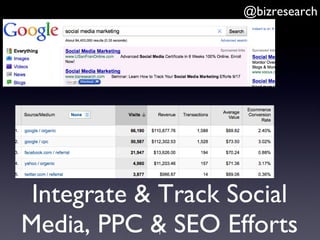 Integrate & Track Social Media, PPC & SEO Efforts @bizresearch 