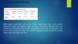 Social Media Sentiment Analysis fro Depression detection Using Machine ...
