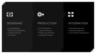 •	Logo Designing
•	Branding Development
•	Creative Services
•	Art Works
•	Print Production
•	Digital Production
•	Mobile App Products
•	Campaign Material
•	Brand Management
•	Digital Management
•	Social Media Management
DESIGNING PRODUCTION INTEGRATION
P
R
E
V
N
E
X
T
 