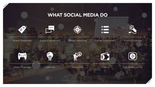 WHAT SOCIAL MEDIA DO
Brand Awareness Social Engagement Target Marketing Survey Assessment Events Coverage
Game Challenge Learning Recruiting Trading Live Broadcasting
P
R
E
V
N
E
X
T
 