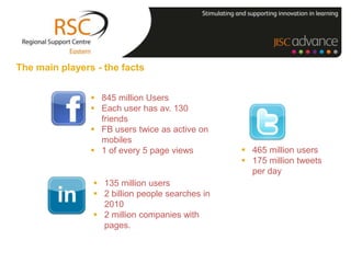 The main players - the facts


                 845 million Users
                 Each user has av. 130
                  friends
                 FB users twice as active on
                  mobiles
                 1 of every 5 page views         465 million users
                                                  175 million tweets
                                                   per day
                 135 million users
                 2 billion people searches in
                  2010
                 2 million companies with
                  pages.
 