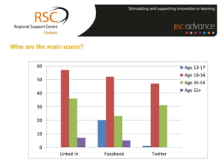 Who are the main users?


        60                                      Age 13-17
                                                Age 18-34
        50
                                                Age 35-54
                                                Age 55+
        40

        30

        20

        10

         0
               Linked In   Facebook   Twitter
 