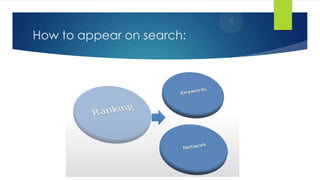 How to appear on search:
 