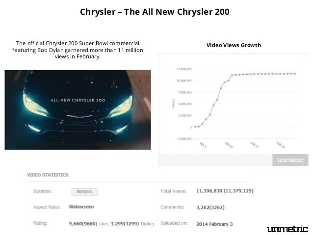 Social Media Shakedown Of Top Brands In February 2014