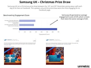 Social Media Shakedown of Top UK Brands in December 2013