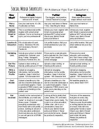 Social Media Shortcuts:​ At-A-Glance Tips for Educators
Now
What?
LinkedIn
Professional digital footprint
without a lot of...