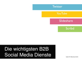 Twitter

                         YouTube

                           Slideshare

                                 Scribd




Die wichtigsten B2B
Social Media Dienste             Quelle: SF eBusiness GmbH
 