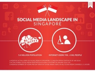 Social Media Landscape in Singapore (August 2014)