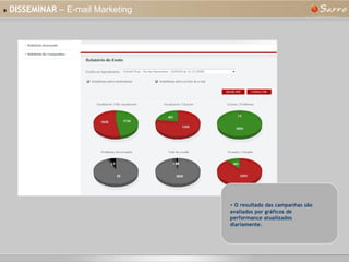 »   DISSEMINAR  – E-mail Marketing O resultado das campanhas são avaliados por gráficos de performance atualizados diariamente. 