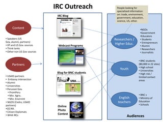IRC Outreach  People looking for specialized information on: trade, environment, government, education, science, US, other. IRC Blog Content ,[object Object]